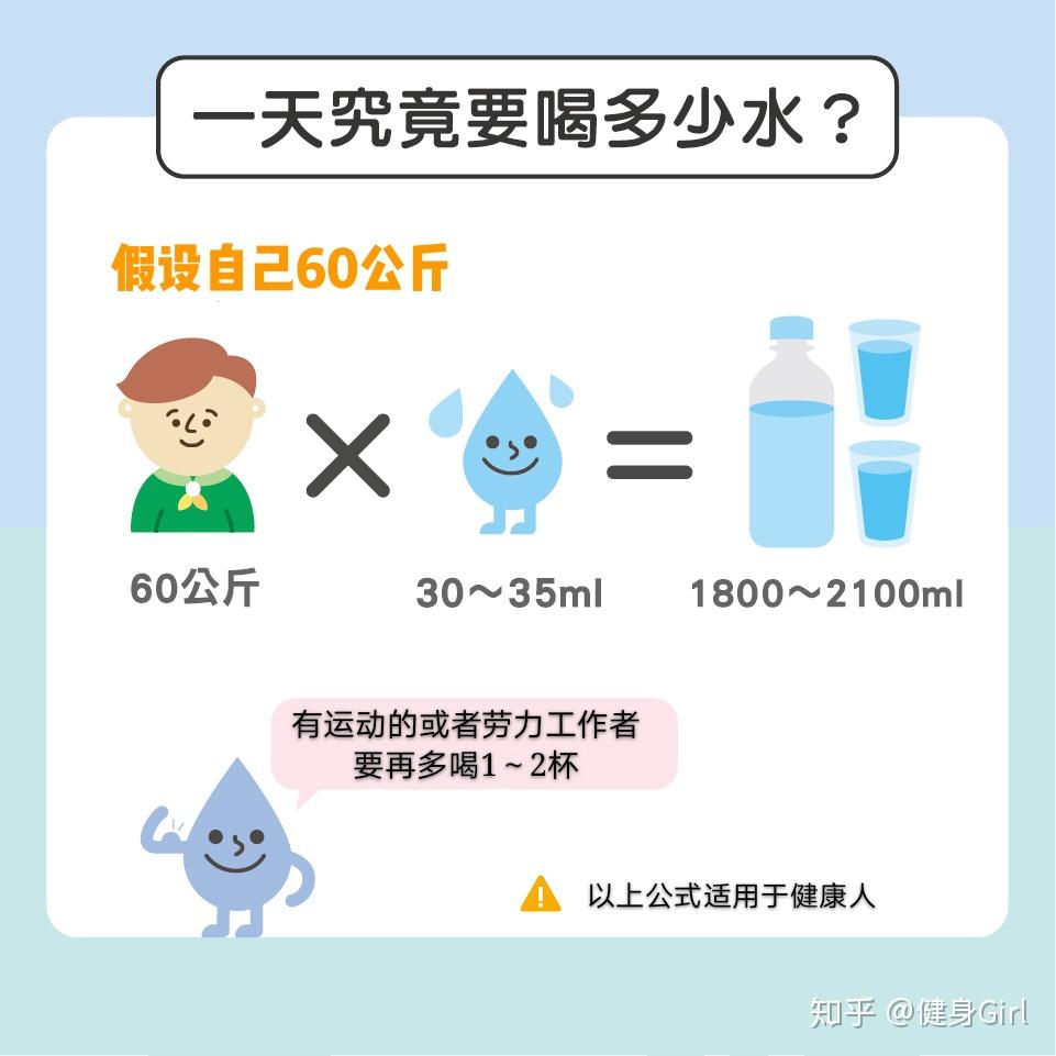 想减肥先学会怎么喝水