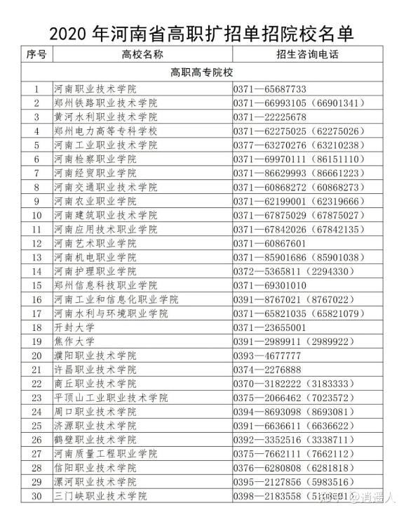 2020年河南省高职扩招院校名单(仅供参考)