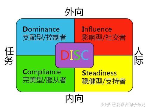 性格气质人格分类方式集锦二十一种