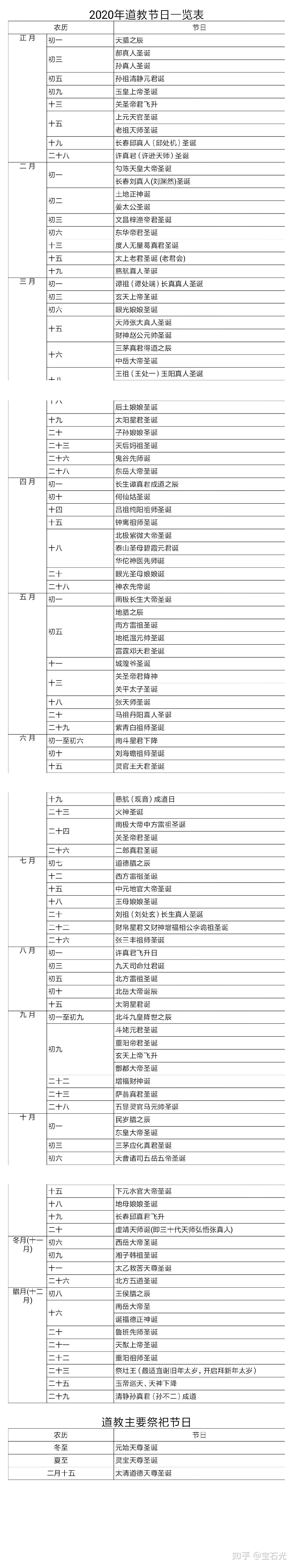 道教佛教节日一览表