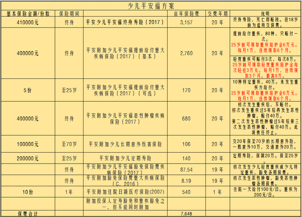 少儿保险排名_少儿街舞图片