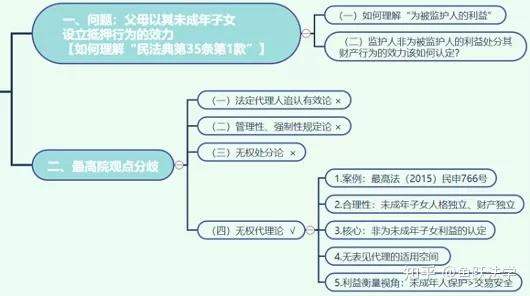 本文为大家带来夏昊晗老师的论文精读,更多民商法教