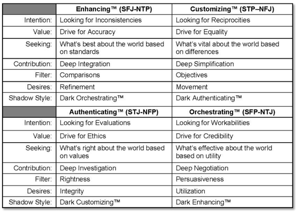 l1:intj,istj,infj,istp l2:intp,infp,isfp,isfj l3:estp,estj,entj