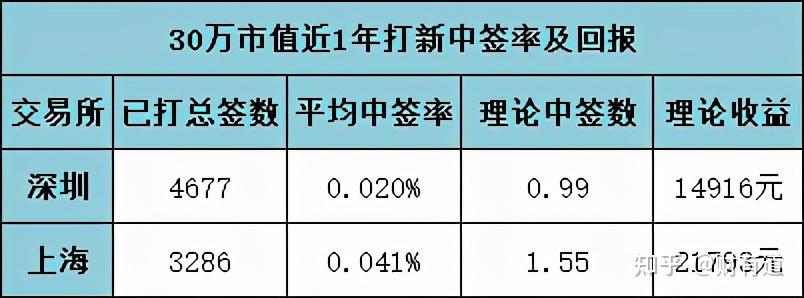 干货a股打新最强攻略教你提高中签率