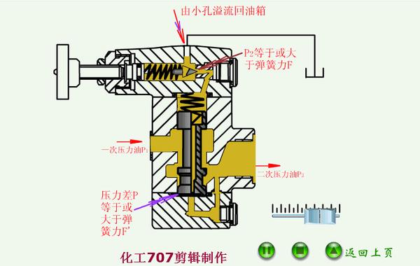 计示意图 薄壁小孔 差压计测流量流速 差压计测液位 齿轮泵工作原理