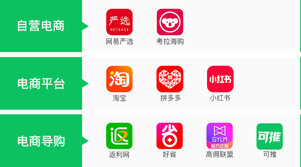 app有哪些靠谱的变现方式