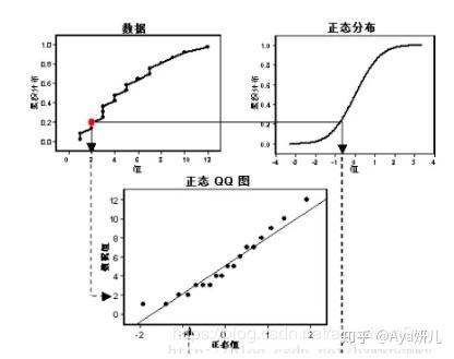 数据的分布qq图