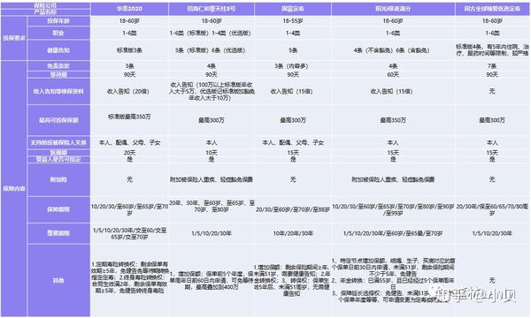 三,同类产品对比分析