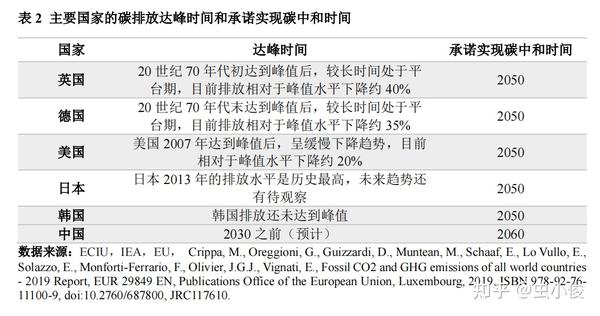 迈向2060 碳中和——聚焦脱碳之路上的机遇和挑战(新鲜滚热辣)