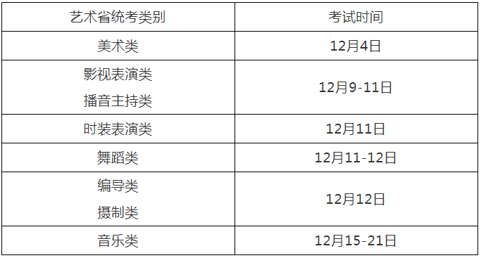 2022年浙江省艺术类专业省统考时间安排表艺考生时间规划流程表!