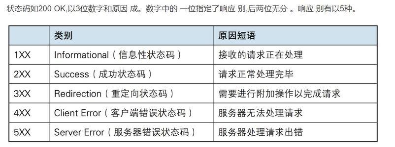 http请求超时返回的状态码是什么  第1张