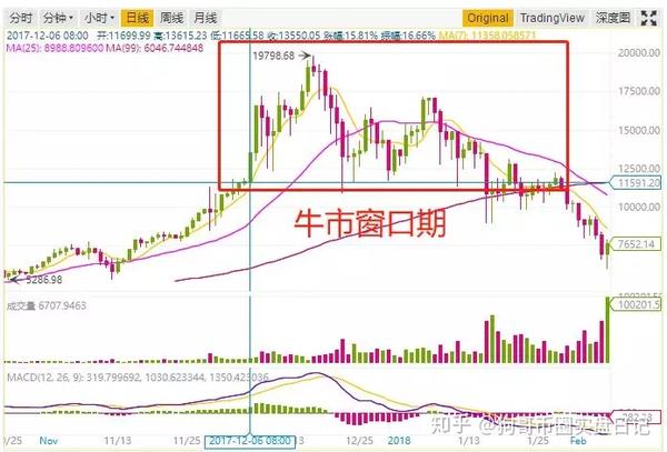 4大促,史诗级牛市,18.8大低谷,都是你我人生之瑰宝