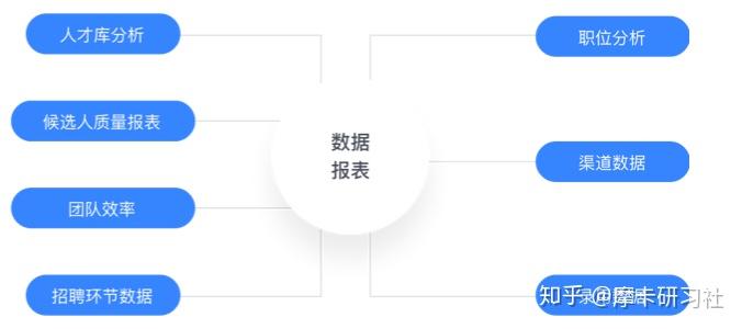 推广部职能 zhuanlan.zhihu.com