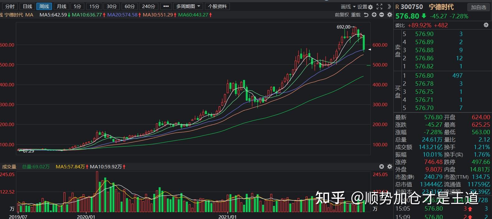 2021股市年度回忆还有一周就要结束帮您总结一下大a今年的表现