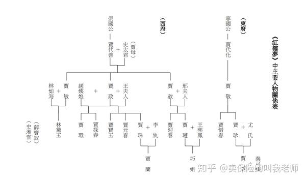 红楼梦导论Ⅱ贾家人物谱系