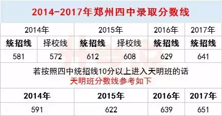 名声大噪的它为何能在成绩上和郑州外国语学校相媲美