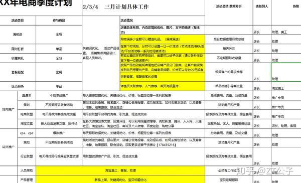 电商运营电商人必备运营表格运营计划篇