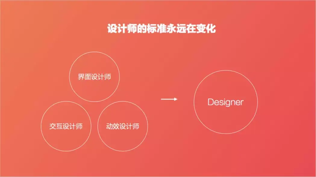 百度金融用户体验中心负责人曲佳设计师求职七宗罪