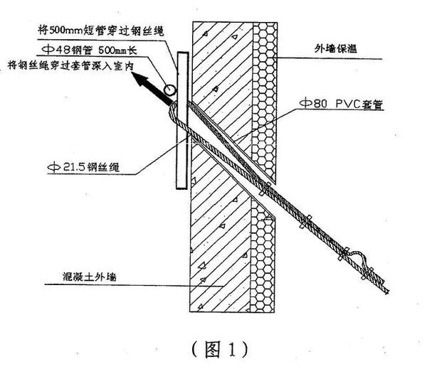 悬挑式卸料平台制作施工技术交底,附详细做法示意图!