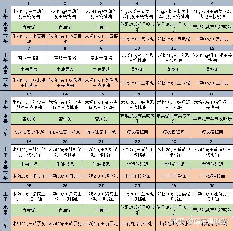 分享宝贝辅食表 7月龄 知乎