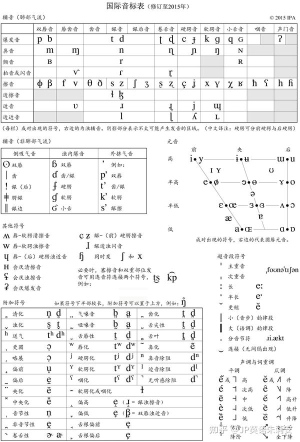 重新认识国际音标ipa