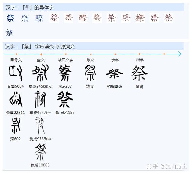 繁体字"際"简化为"际"是根据古人(异体字,同旁字)书法省笔规范简化.