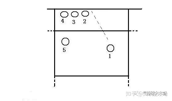 阿兰学打气排球系列之气排球实战站位图解