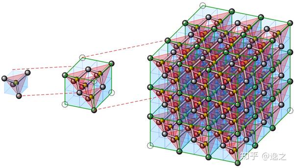 晶体的金刚石立方结构