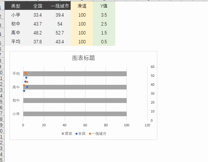 你会用excel做滑珠图吗? - 知乎
