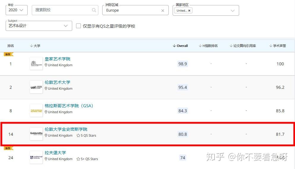 对于金史密斯学院,你还"熟悉"吗 知乎