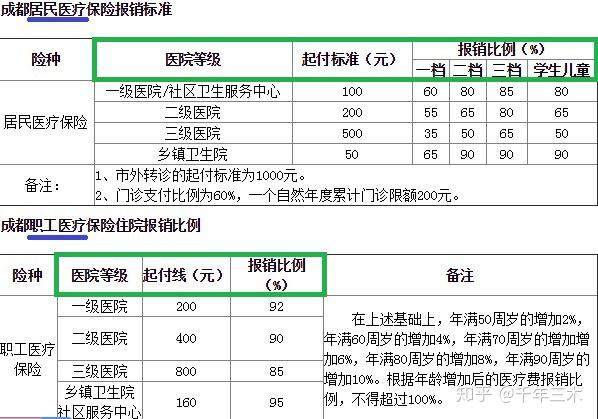 住院医保报销比例 疫情医保报销比例