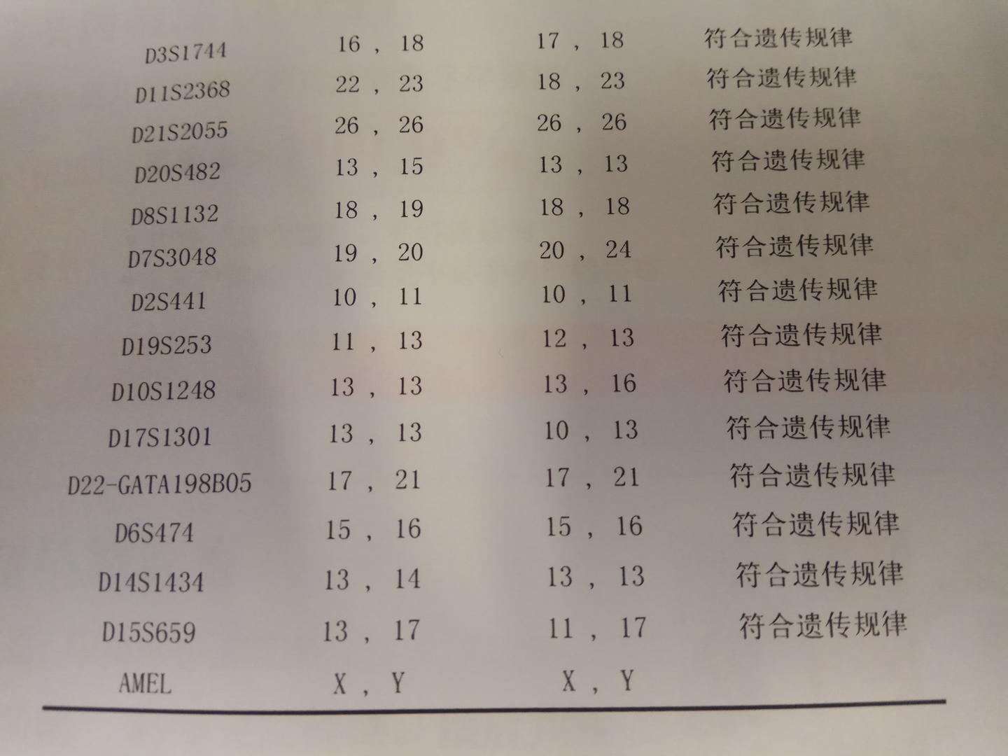 dna亲子鉴定报告究竟长啥样?怎么看?