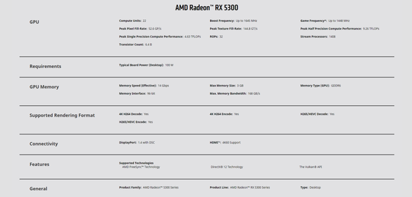 amd发布入门级显卡rx5300游戏性能全面超越gtx1650oc