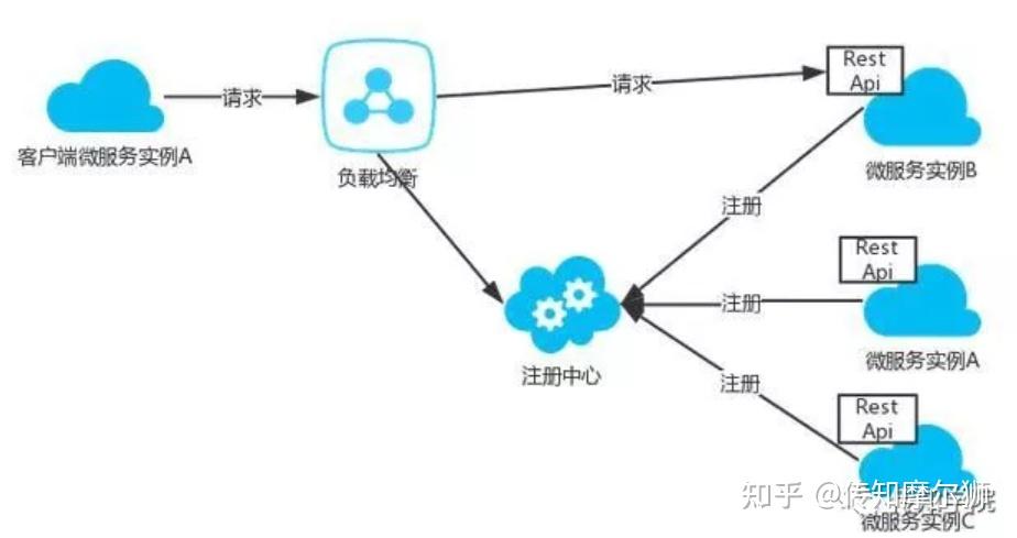 docker容器云技术应用实践