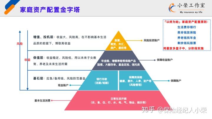 人生曲线图值得思考