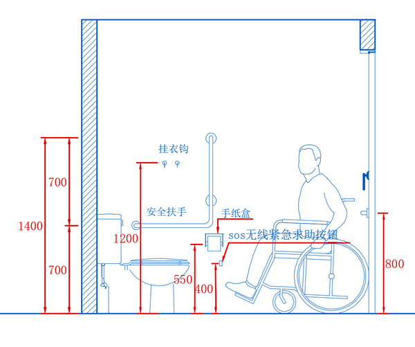 △无障碍公共厕所立面