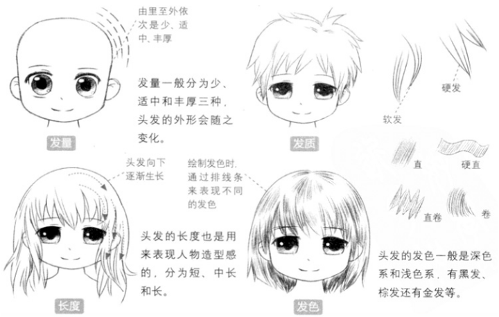 动漫略q版的头发要怎么画呀