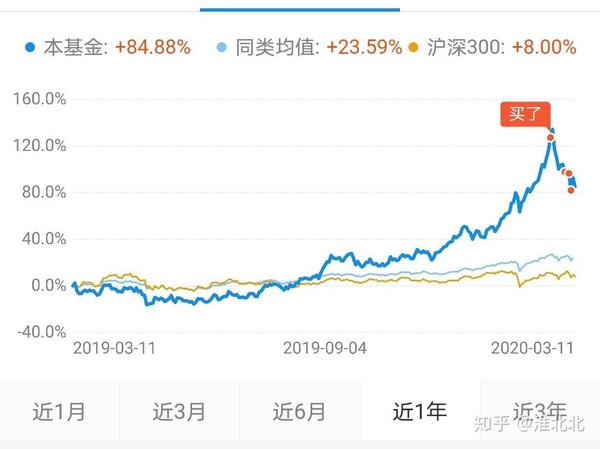 怎么判断当天基金/股票涨跌?