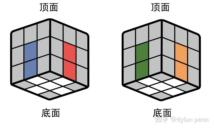 从零开始半天以内速成三阶魔方层先法