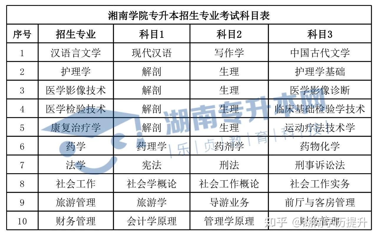 湘南学院2022年专升本报考指南