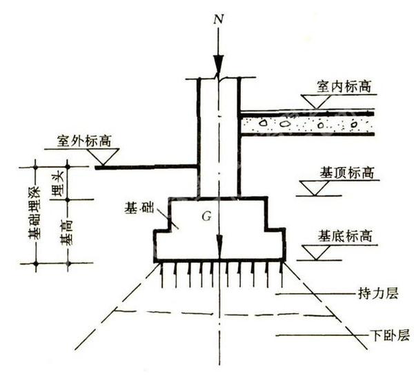 跨时代新技术桩筏互补修复工艺