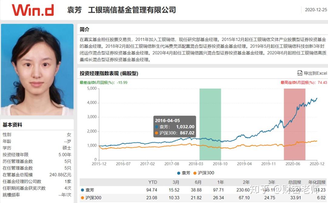 谁才是巾帼英雄?袁芳vs葛兰