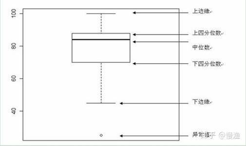 箱线图