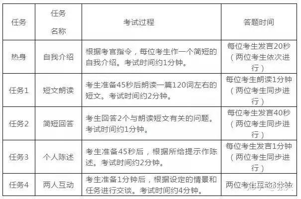 13 人赞同了该文章四六级,考研英语教师黎