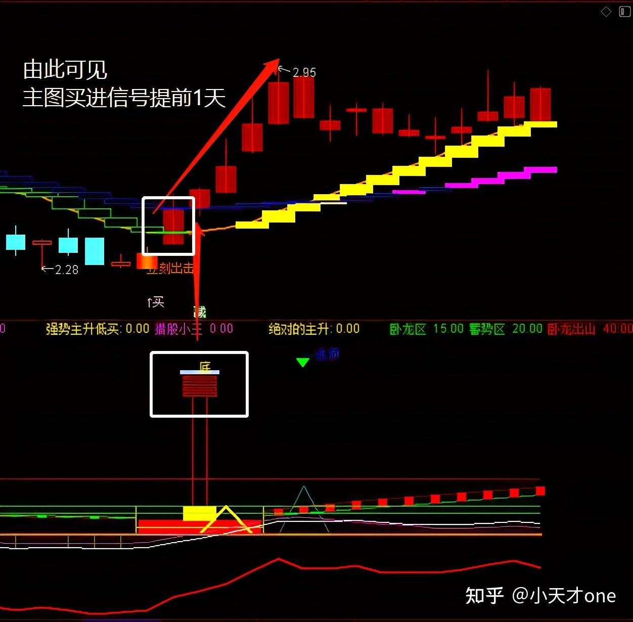 「每日分享」通达信——「多空出击」主图信号指标,无