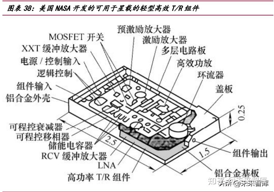 有源相控阵雷达行业深度报告TR组件成本降低替代空间广 知乎