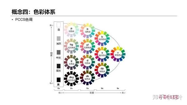 日本流行的pccs色彩体系介绍