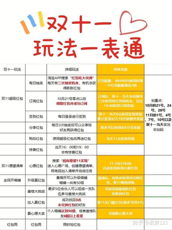 双十一购物攻略 省钱清单大全