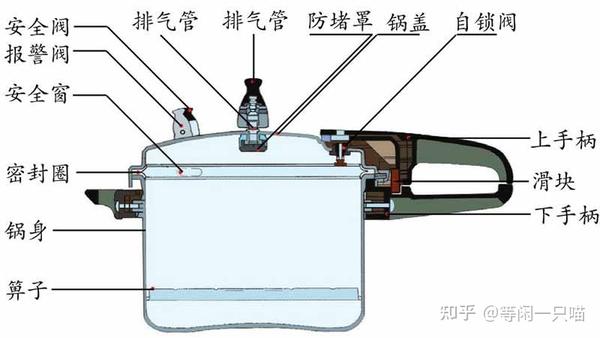 压力锅怎么选