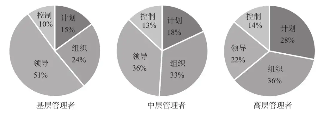 关键突破新晋管理者的角色转变下